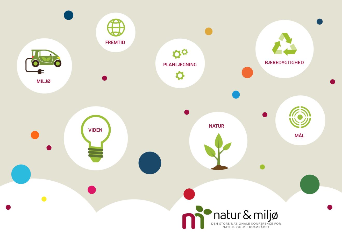 Natur & Miljø 2022: DK2020 - Fra plan til tværfaglig handling